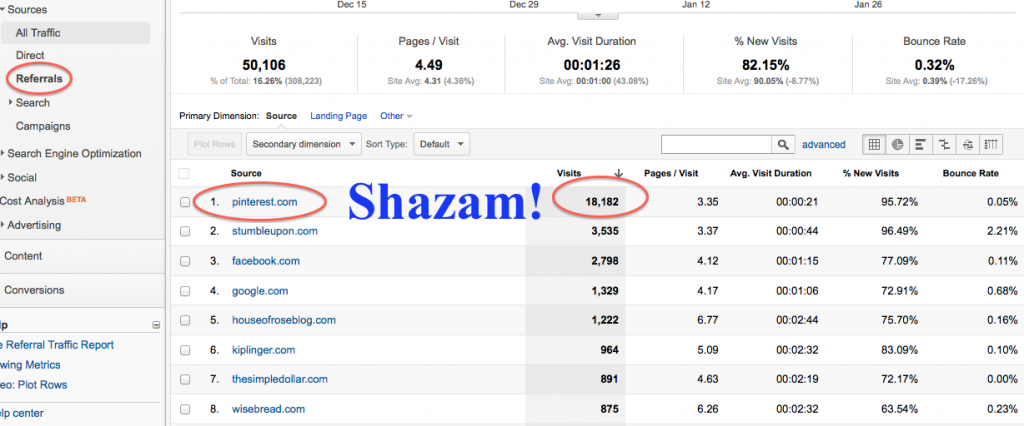 Pinterest referral traffic