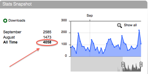 Podcast Traffic Stats