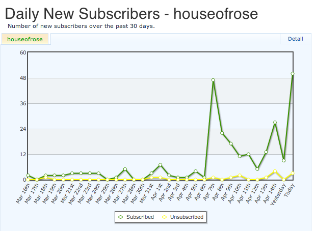 House of Rose Email Subs